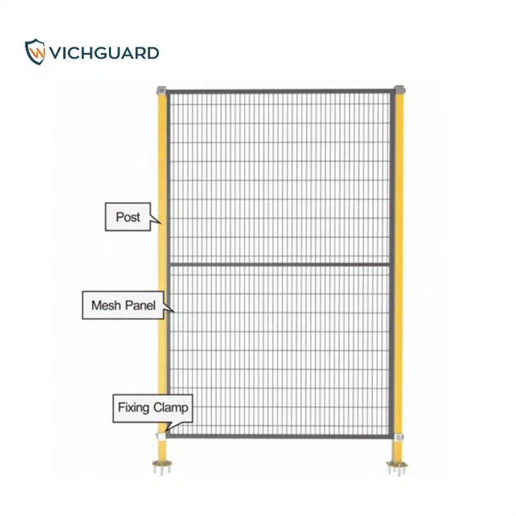 Welded Wire Mesh Robotic Machine Safety Guarding Panel.