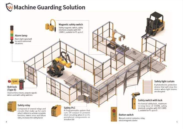 Industrial Safety Fencing Equipment Guarding
